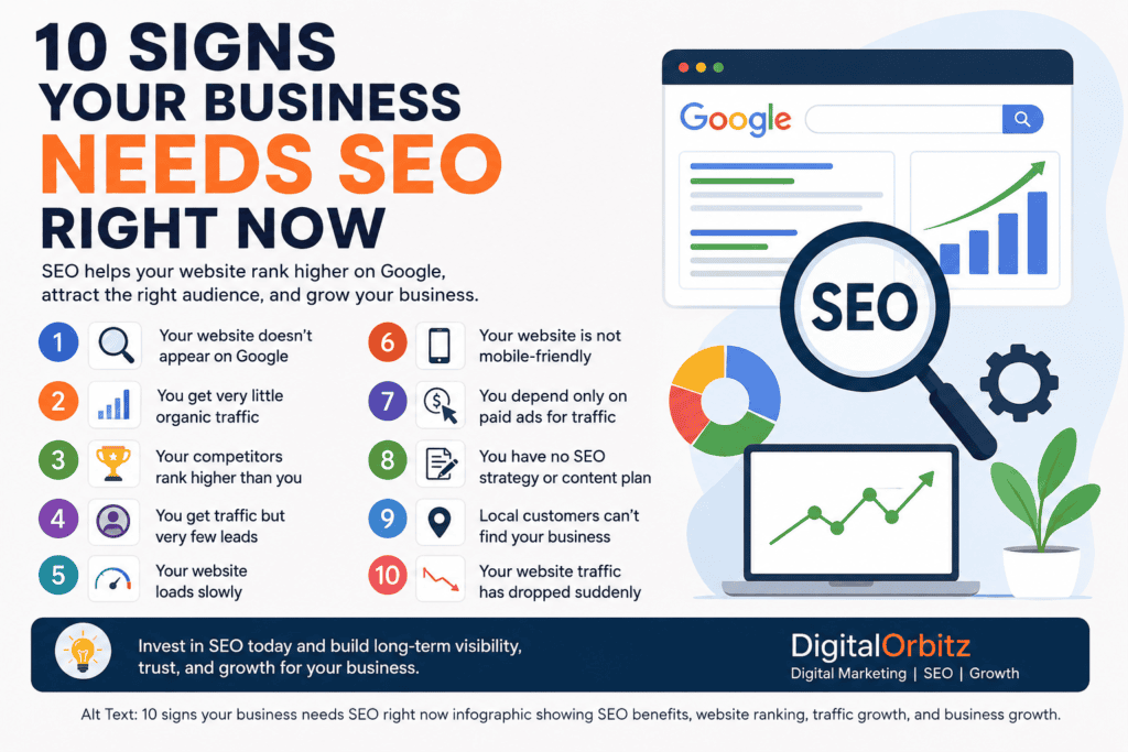 10 Signs Your Business Needs SEO Right Now infographic with SEO ranking, website traffic, and business growth.